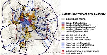 Studio generale per gli interventi di trasformazione di grandi assi viari