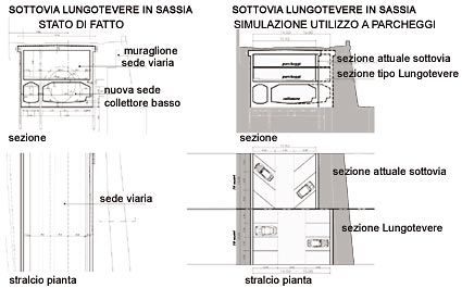 Fattibilitą dell'opera