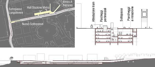 Cittą del Tevere - Stralcio Piazzale Flaminio (1996)
